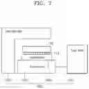 Fig. 12 - Multi-channel package, and test apparatus and test method of testing the same