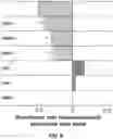 Fig. 16 - Methods and systems for computer-generated predictive application of neuroimaging and gene expression mapping data