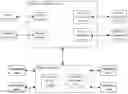 Fig. 01 - System and Method of Providing a Secure Prescription Management