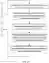 Fig. 11 - System and Method of Providing a Secure Prescription Management