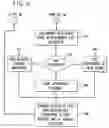 Fig. 07 - Biosurveillance notifications