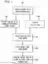 Fig. 10 - Biosurveillance notifications
