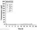 Fig. 01 - Method for Manufacturing a Functionalized Magnetic Particle