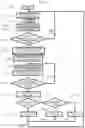 Fig. 02 - Charged-particle beam device