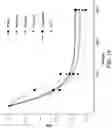 Fig. 22 - Mass spectrometry probes and systems for ionizing a sample