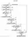 Fig. 06 - Method for manufacturing SiC substrate