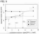 Fig. 10 - Wiring layer and manufacturing method therefor