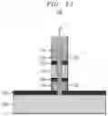 Fig. 08 - Vertical transport field effect transistor on silicon with defined junctions