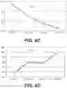 Fig. 07 - Magnetoresistive stack/structure and methods therefor