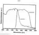 Fig. 07 - Organic Cocrystal and Applications of the Same