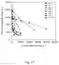 Fig. 41 - Anodes for sodium-ion batteries