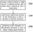 Fig. 01 - Lithium battery anode material and method of manufacturing the same