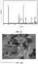 Fig. 02 - Cathode stabilization method using electrochemical oxidative additives in aqueous alkali-ion batteries