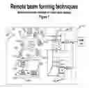 Fig. 08 - Architectures and methods for novel antenna radiation optimization via feed repositioning