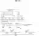 Fig. 32 - Method and device for transmitting control information in wireless communication system