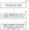 Fig. 01 - Apparatus, method and non-transitory computer readable medium storing program, for wireless communication