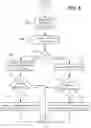 Fig. 07 - Adaptive repetition in wireless communication systems