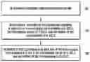 Fig. 01 - Method and device for vehicle to everything (V2X) communications and a transmitting and receiving method and equipment in V2X communication