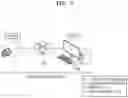 Fig. 03 - Method for managing key in security system of multicast environment
