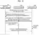 Fig. 07 - Method for managing key in security system of multicast environment