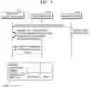 Fig. 08 - Method for managing key in security system of multicast environment