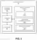 Fig. 04 - Method and system for access token processing