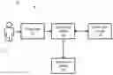 Fig. 01 - System and method for securing personal information via biometric public key