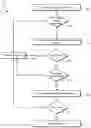Fig. 01 - Digital signature verification for asynchronous responses