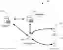 Fig. 01 - Enhanced mechanisms for information exchange in an enterprise environment