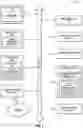Fig. 08 - Device management system