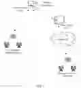 Fig. 02 - Device management method and related device