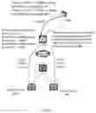 Fig. 06 - Device management method and related device