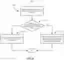 Fig. 07 - Fine grained network management to edge device features