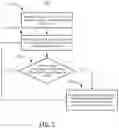 Fig. 08 - Fine grained network management to edge device features