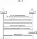 Fig. 07 - Method and apparatus for utilizing data collection and analysis function in wireless communication system