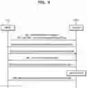 Fig. 09 - Method and apparatus for utilizing data collection and analysis function in wireless communication system
