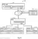 Fig. 10 - Methods and apparatus for providing adaptive private network centralized management system discovery processes