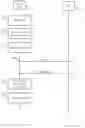Fig. 01 - Methods for testing cable modems