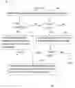 Fig. 03 - Node and a method performed by the node operable in a mesh communication network for routing a received packet towards a destination