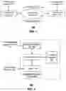 Fig. 02 - Method and apparatus for authentication and identity management of communicating devices
