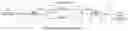 Fig. 01 - Resilient data communications with physical layer link aggregation, extended failure detection and load balancing