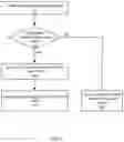 Fig. 06 - Linking resource instances to virtual network in provider network environments