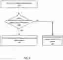 Fig. 07 - Linking resource instances to virtual network in provider network environments