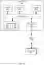 Fig. 16 - Linking resource instances to virtual network in provider network environments