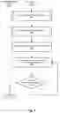 Fig. 05 - Method and system for core network support of access network protocols in multi-homed redundancy groups