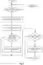 Fig. 08 - Method and system for core network support of access network protocols in multi-homed redundancy groups