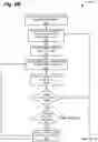 Fig. 09 - Detecting aggressive or attacking behaviors in IMS SIP signaling