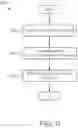 Fig. 10 - Predicting input locations for data aggregation using machine learning