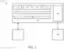 Fig. 02 - Multilevel sign-on