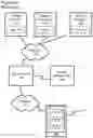 Fig. 02 - Local encryption for single sign-on